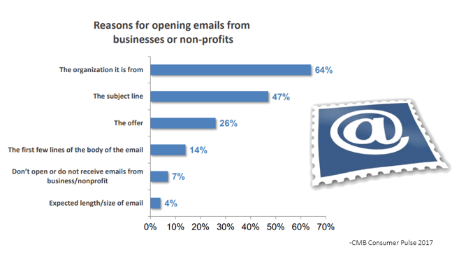 email open rates.png